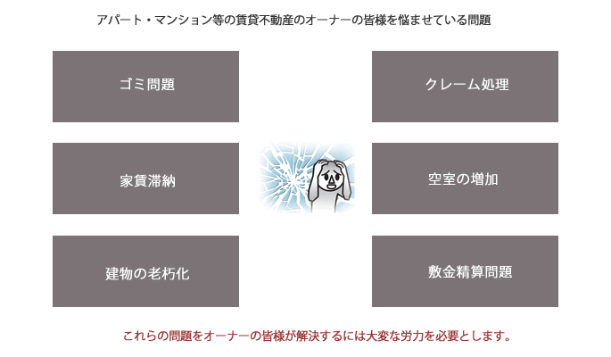 保証の対象となる契約（物件）